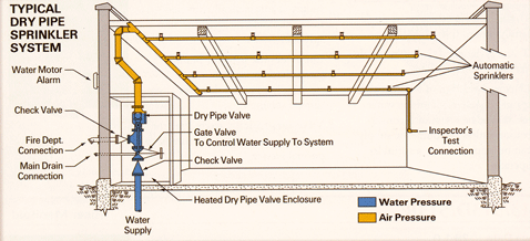 http://tmpccc.com/uploads/Products/Tyco-DryPipe.gif